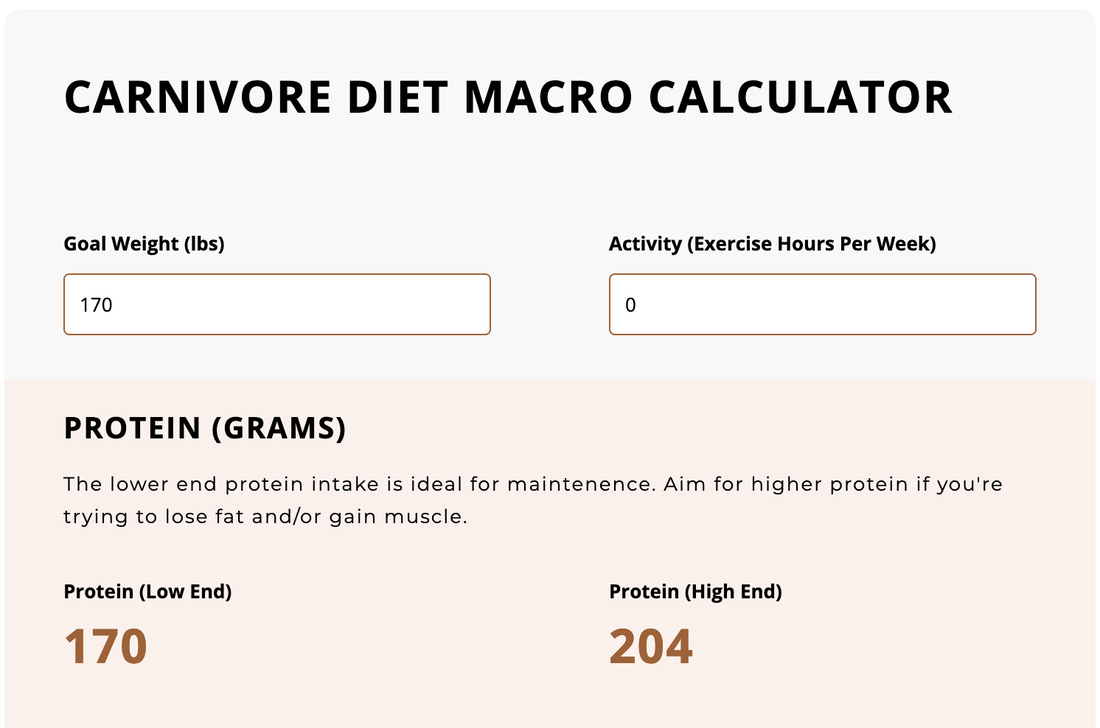 carnivore macro calculator