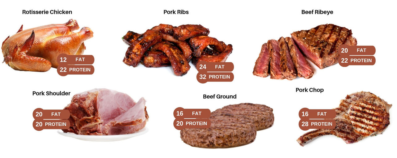 carnivore meats