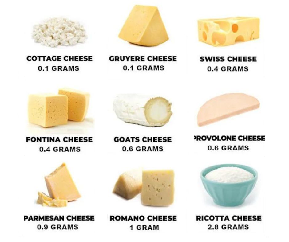low carb cheeses